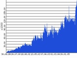 handwerk-statistik